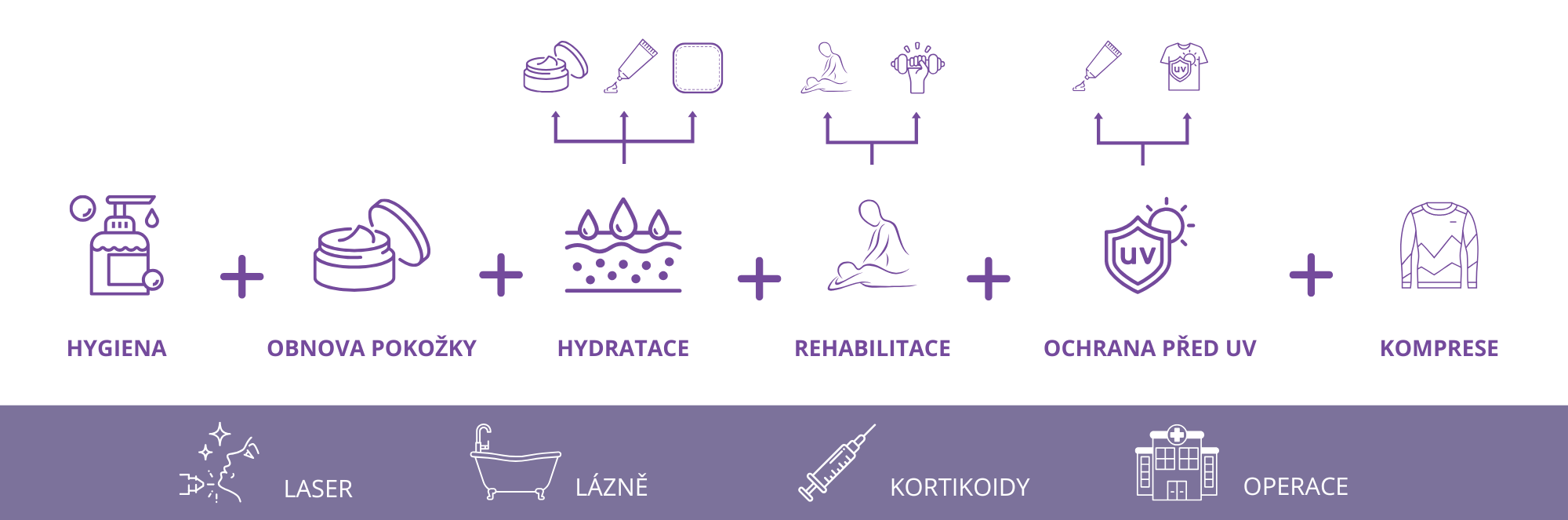 Péče o jizvy info grafika (1)